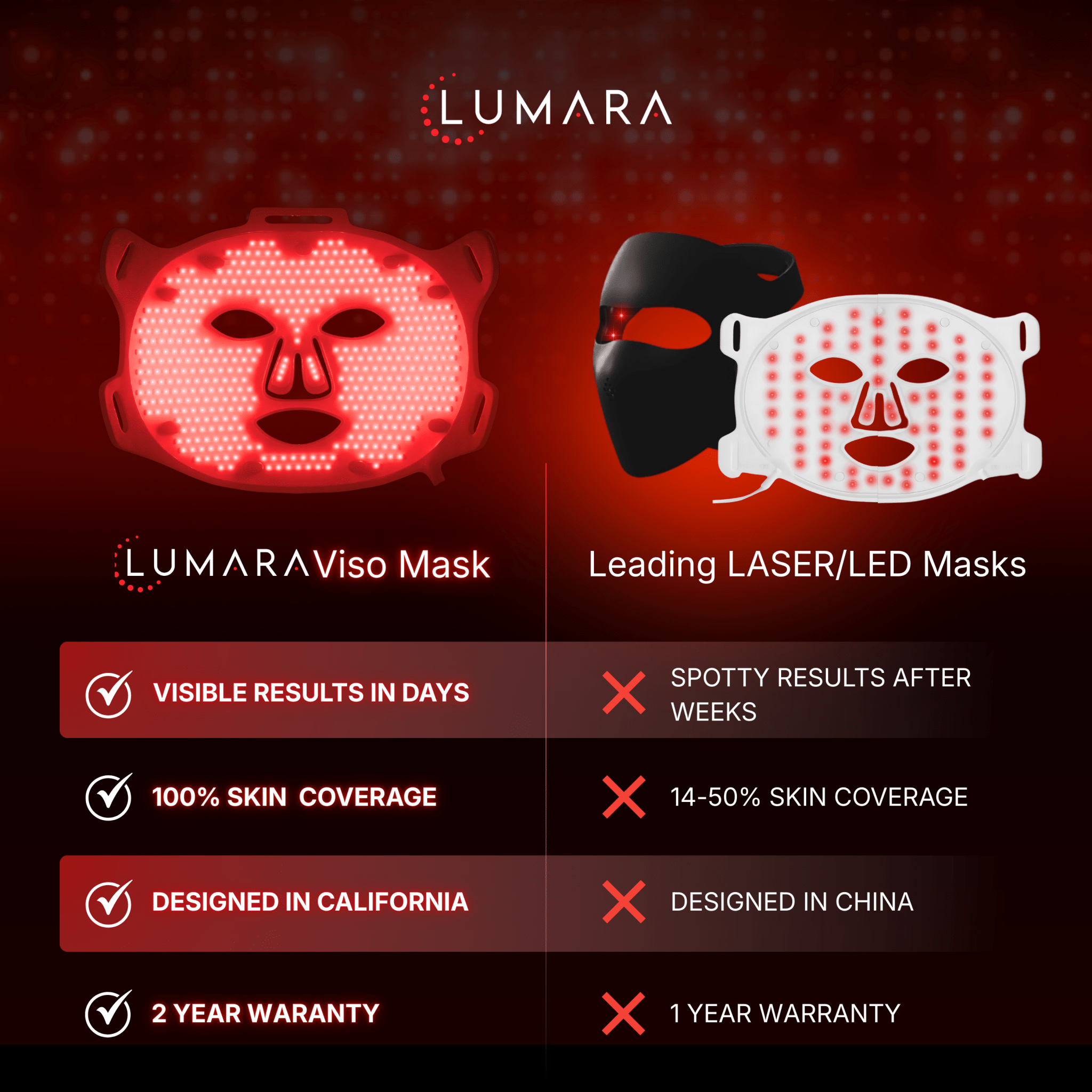 Red Light Therapy Mask