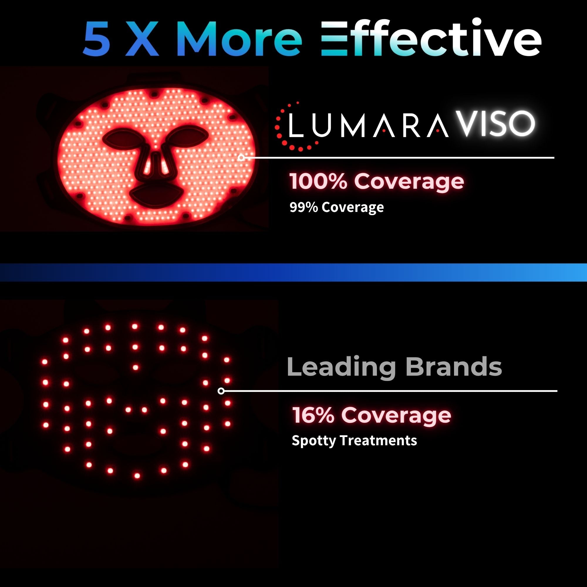 Red Light Therapy Mask